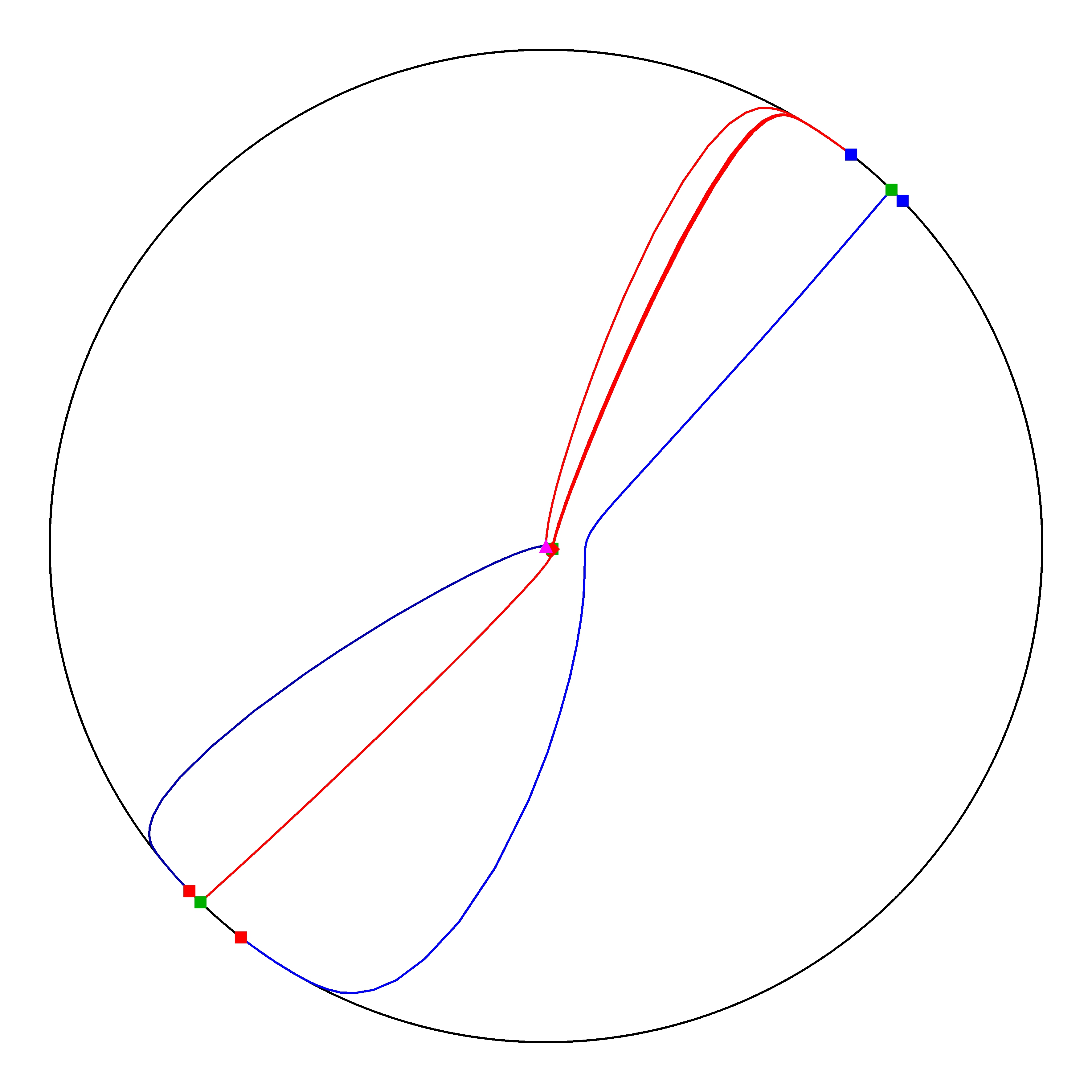 P4 Resized Phase Portrait